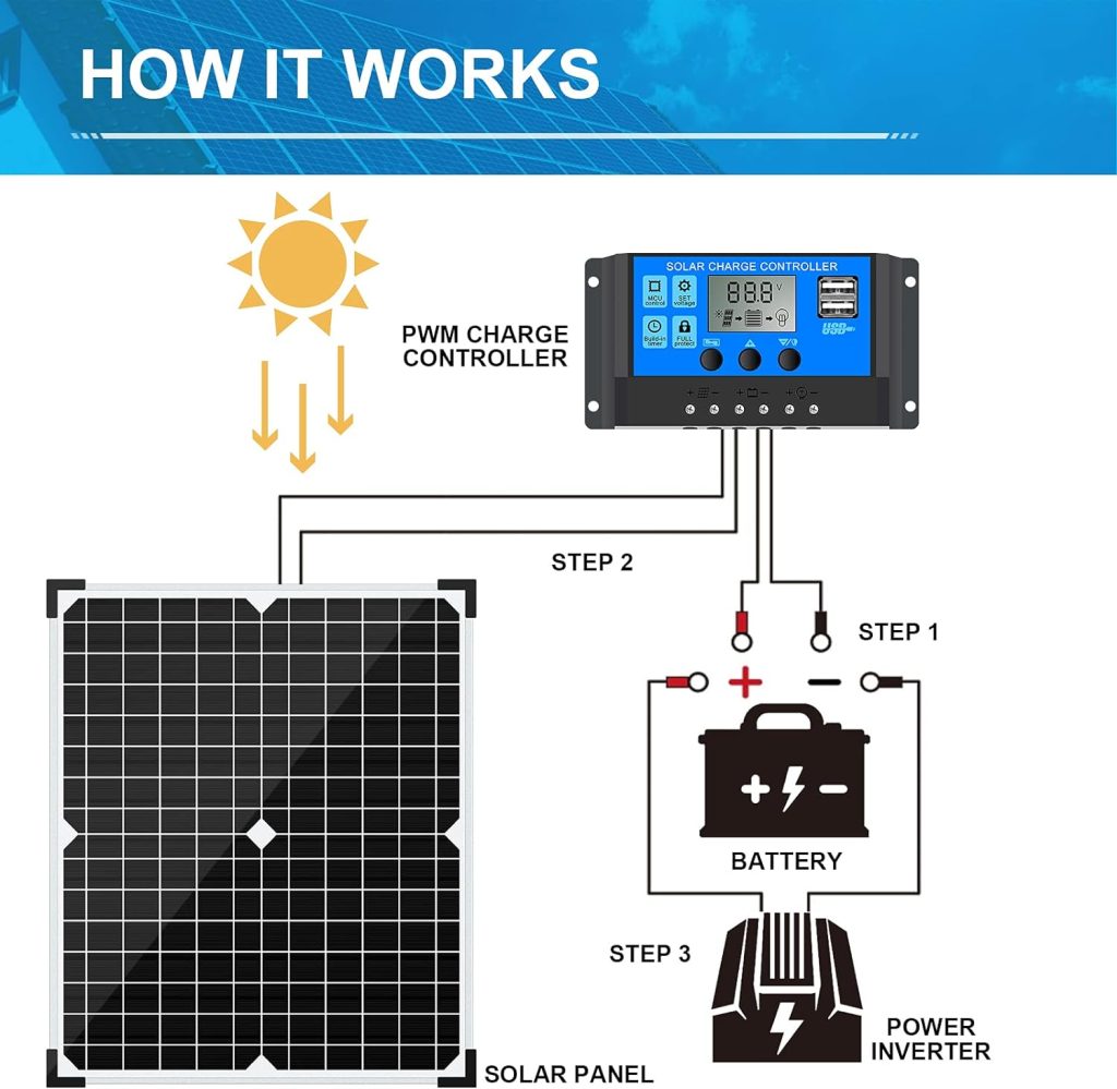 Apowery Solar Panel Kit 12V Monocrystalline,Battery Maintainer +10A Solar Charge Controller + Extension Cable with Battery Clips O-Ring Terminal for RV Marine Boat Off Grid System (20W)