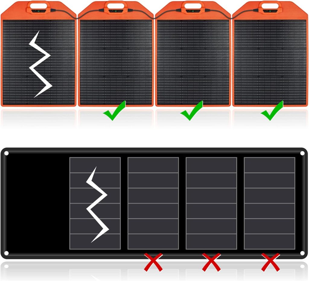 EL 100 Watts Detachable Solar Panels for Power Station with Light Intensity SensorAdjustable Kickstand, Portable Solar Charger with Multiple DC/XT60/Type C/QC 3.0 USB Ports Easy to Carry EL 100 Watts Detachable Solar Panels for Power Station with Light Intensity SensorAdjustable Kickstand, Portable Solar Charger with Multiple DC/XT60/Type C/QC 3.0 USB Ports Easy to Carry