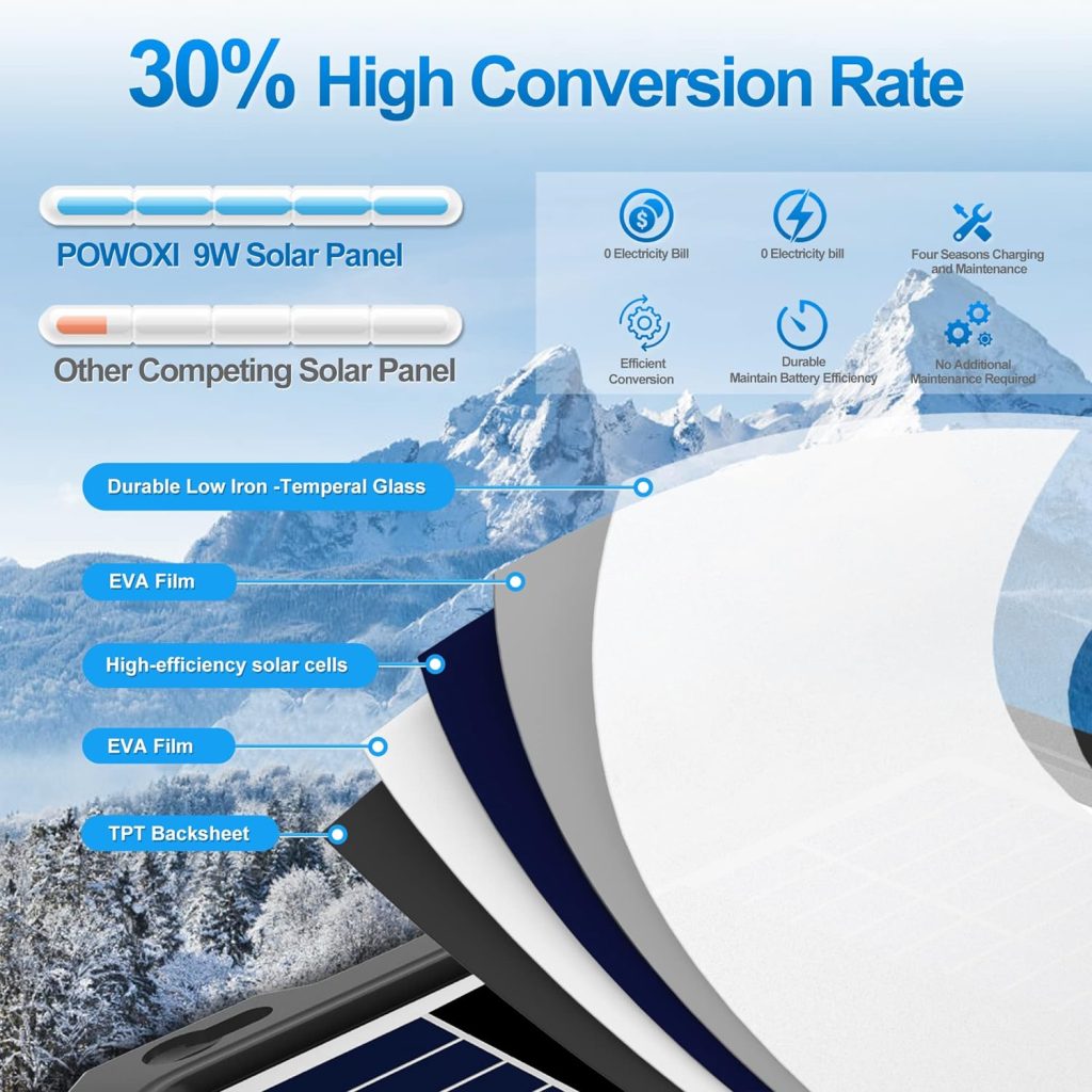 Upgraded 7.5W-Solar-Battery-Trickle-Charger-Maintainer-12V Portable Waterproof Solar Panel Trickle Charging Kit for Car, Automotive, Motorcycle, Boat, Marine, RV,Trailer,Powersports, Snowmobile, etc.