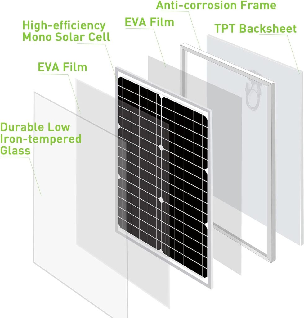 Amazon.com : Newpowa 30W(Watt) Solar Panel Monocrystalline12V High Efficiency PV Module for Rv Marine Boat Water Pump Off Grid (30W Waterproof Kit) : Patio, Lawn Garden Amazon.com : Newpowa 30W(Watt) Solar Panel Monocrystalline12V High Efficiency PV Module for Rv Marine Boat Water Pump Off Grid (30W Waterproof Kit) : Patio, Lawn Garden