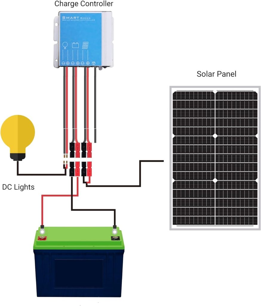 Amazon.com : Newpowa 30W(Watt) Solar Panel Monocrystalline12V High Efficiency PV Module for Rv Marine Boat Water Pump Off Grid (30W Waterproof Kit) : Patio, Lawn Garden Amazon.com : Newpowa 30W(Watt) Solar Panel Monocrystalline12V High Efficiency PV Module for Rv Marine Boat Water Pump Off Grid (30W Waterproof Kit) : Patio, Lawn Garden