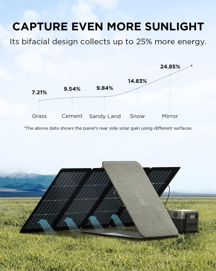 EF ECOFLOW Solar Generator RIVER 2 Pro 768Wh LiFePO4 Battery with 220W Solar Panel, 4x800W AC Outlets (1600W Surge), Portable Power Station for Home Backup Outdoors Camping RV Emergency EF ECOFLOW Solar Generator RIVER 2 Pro 768Wh LiFePO4 Battery with 220W Solar Panel, 4x800W AC Outlets (1600W Surge), Portable Power Station for Home Backup Outdoors Camping RV Emergency