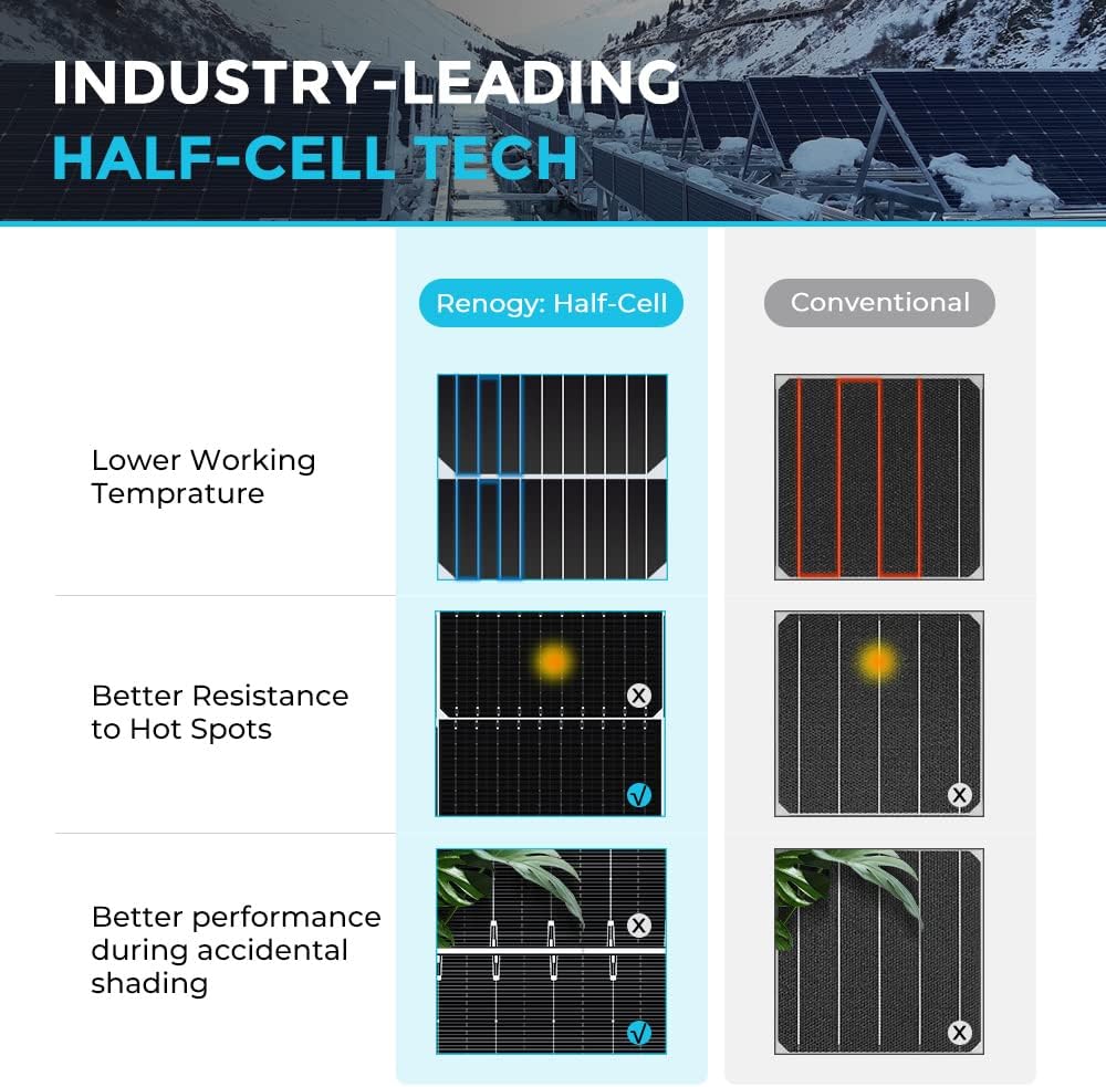Renogy 4PCS Solar Panel Kit 450 Watts 12/24 Volts Monocrystalline PV Power Charger On/Off-Grid Supplies for Rooftop Charging Station Farm Yacht and Other Off-Grid Applications, UL Certified