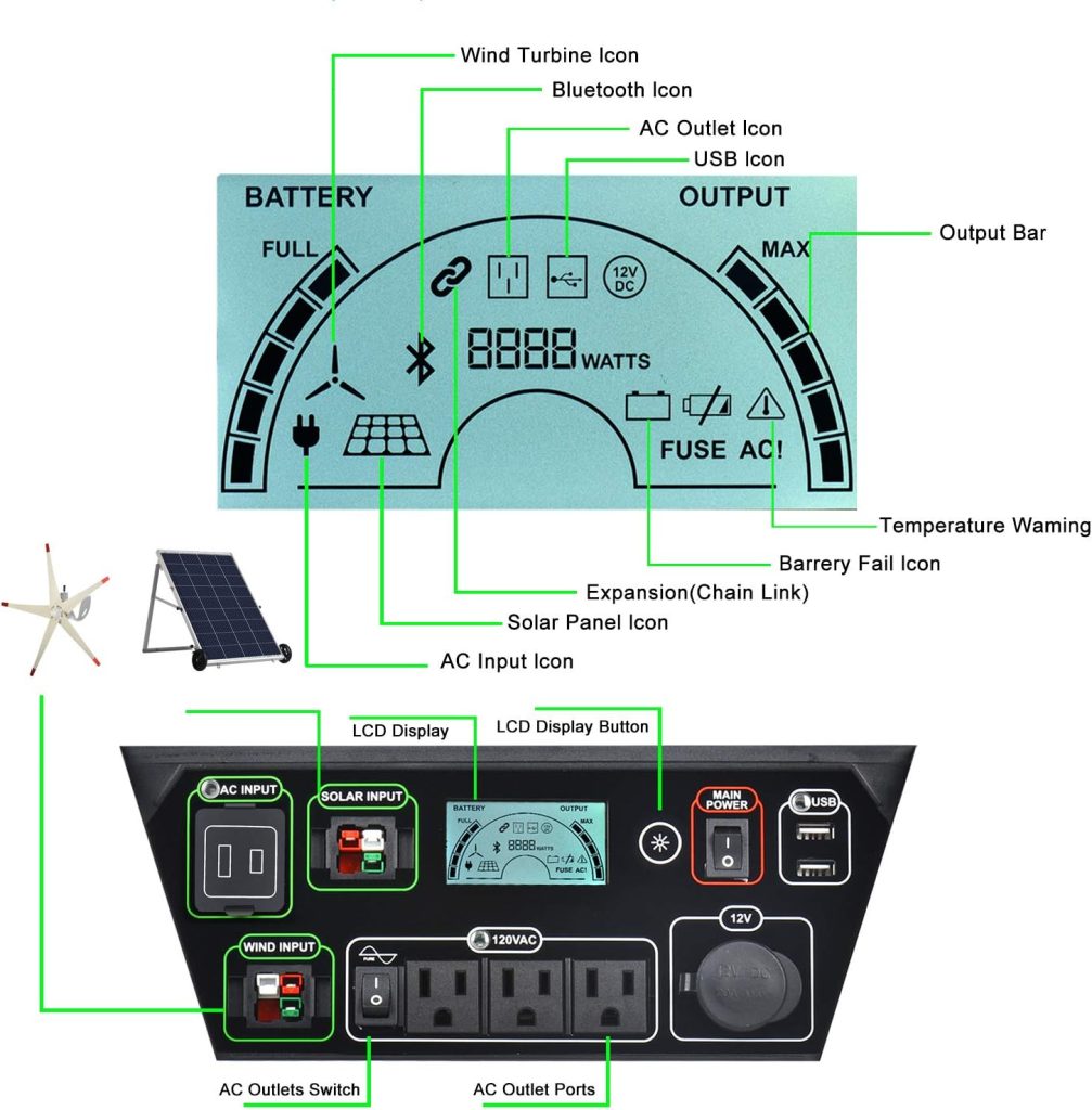 Natures Generator with Cart -1800w Solar and Wind Powered Generator in Quiet Operation with 12V DC port,2 USB ports and 3 AC outlets Natures Generator with Cart -1800w Solar and Wind Powered Generator in Quiet Operation with 12V DC port,2 USB ports and 3 AC outlets