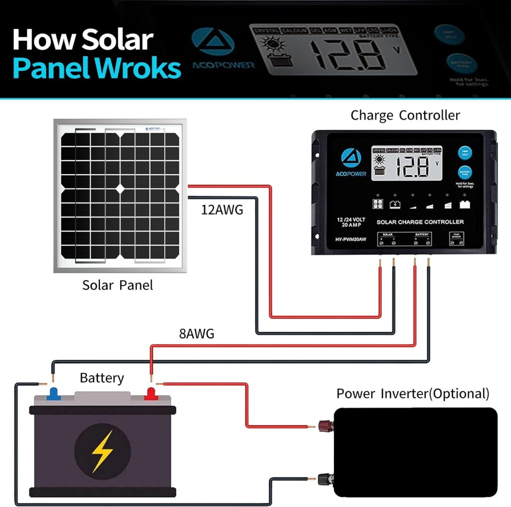 ACOPOWER 5W Solar Panel 5 Watt 12V Black Monocrystalline High-Efficiency Module Off Gird PV Power with Solar Connectors for Battery Charging Path Light