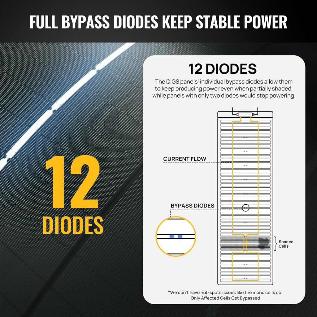 BougeRV Yuma 100W Compact CIGS Thin-Film Flexible Solar Panel, The Most Flexible Solar Panel with Tape for Easy Installation (Compact Version) BougeRV Yuma 100W Compact CIGS Thin-Film Flexible Solar Panel, The Most Flexible Solar Panel with Tape for Easy Installation (Compact Version)