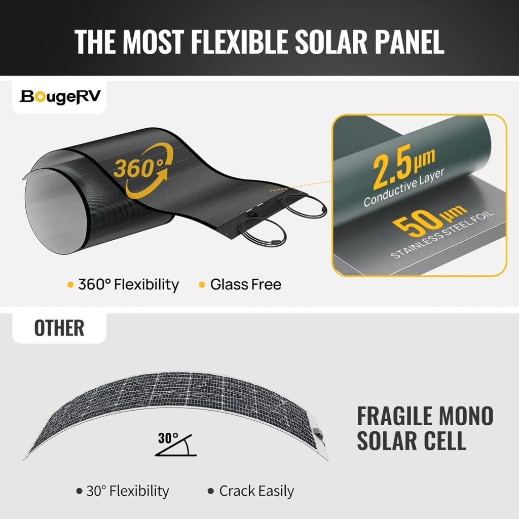 BougeRV Yuma 100W Compact CIGS Thin-Film Flexible Solar Panel, The Most Flexible Solar Panel with Tape for Easy Installation (Compact Version) BougeRV Yuma 100W Compact CIGS Thin-Film Flexible Solar Panel, The Most Flexible Solar Panel with Tape for Easy Installation (Compact Version)