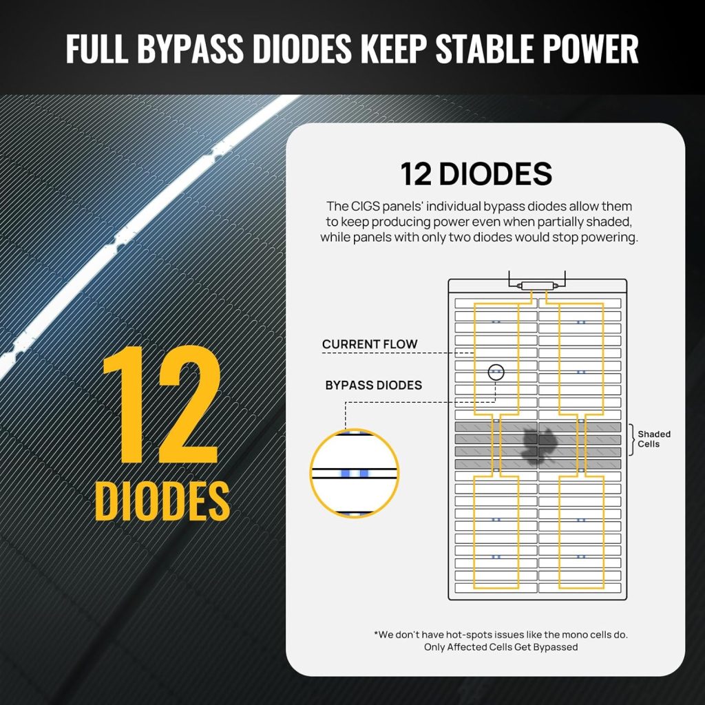 BougeRV Yuma 100W Compact CIGS Thin-Film Flexible Solar Panel, The Most Flexible Solar Panel with Tape for Easy Installation (Compact Version) BougeRV Yuma 100W Compact CIGS Thin-Film Flexible Solar Panel, The Most Flexible Solar Panel with Tape for Easy Installation (Compact Version)