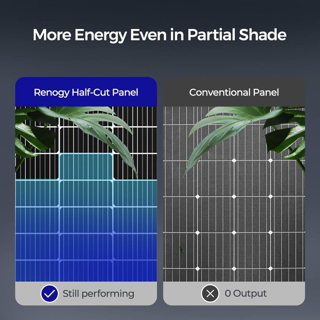 Renogy Bifacial 115 Watt 12 Volt Solar Panel Monocrystalline Rigid High-Efficiency PV Module Power Charger for RV Marine Rooftop Farm Battery and Other Off-Grid Applications