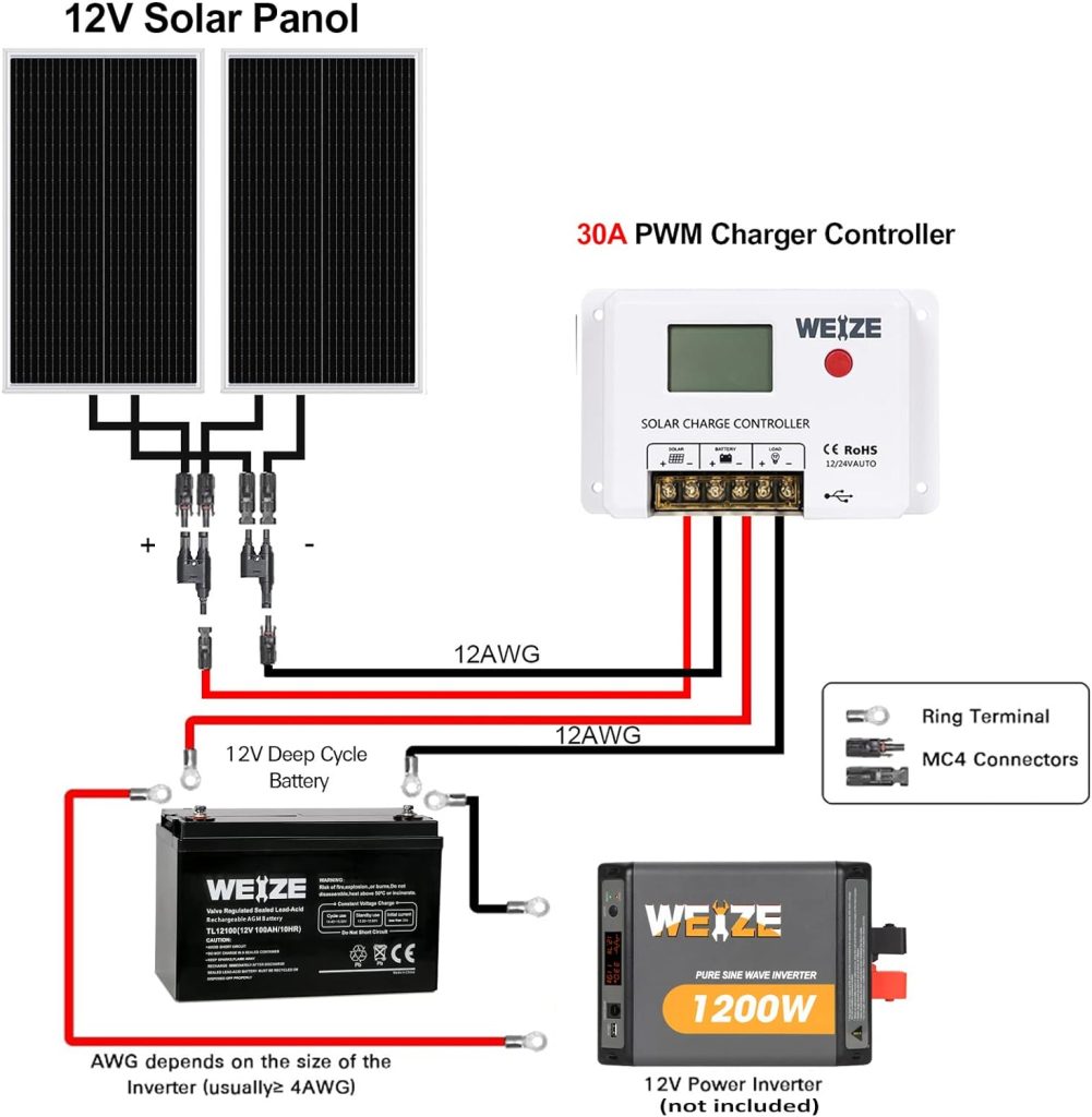 WEIZE 100 Watt 12 Volt Solar Panel, High-Efficiency Monocrystalline PV Module with 10A PWM Charge Controller for Home, Camping, Boat, Caravan, RV, and Other Off-Grid Applications WEIZE 100 Watt 12 Volt Solar Panel, High-Efficiency Monocrystalline PV Module with 10A PWM Charge Controller for Home, Camping, Boat, Caravan, RV, and Other Off-Grid Applications
