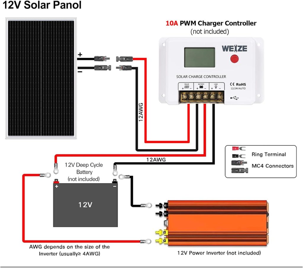 WEIZE 12 Volt 200 Watt Solar Panel Review - Solar Power Essentials