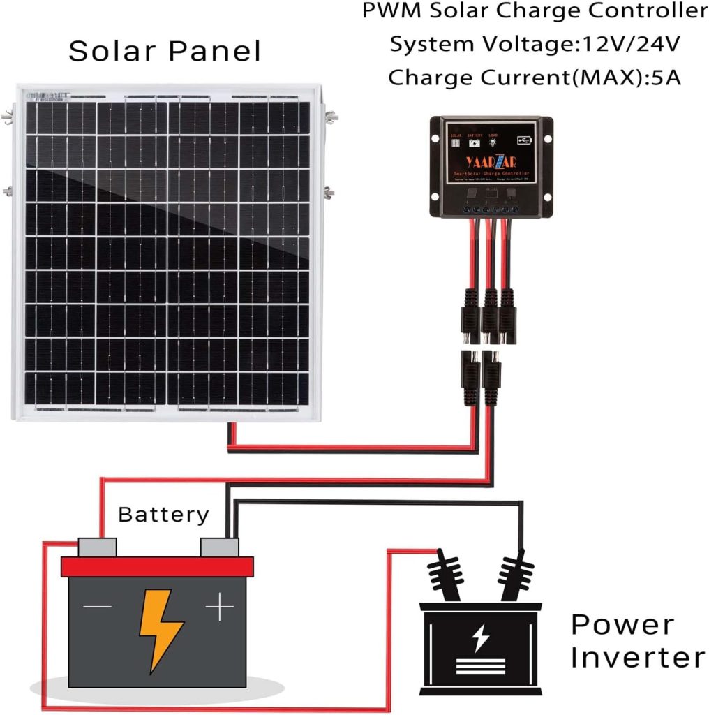 YAARZAR 20 Watt 12V Solar Panel Kit with Adjustable Solar Panels Tilt Mount Brackets and 5A 12V/24V PWM Solar Charge Controller for 12V Battery RV Boat Homes and Any Off-Grid Applications