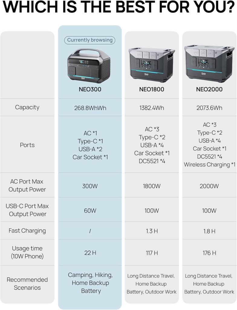 Portable Power Station 56000mAh, 179.2Wh LiFePO4 Battery Backup w/ 2 300W (Peak 600W) AC Outlets, 1.5hrs Fast Charging, Power Bank for Hurricane Emergency/Outdoor Camping/RVs/Home Use Portable Power Station 56000mAh, 179.2Wh LiFePO4 Battery Backup w/ 2 300W (Peak 600W) AC Outlets, 1.5hrs Fast Charging, Power Bank for Hurricane Emergency/Outdoor Camping/RVs/Home Use